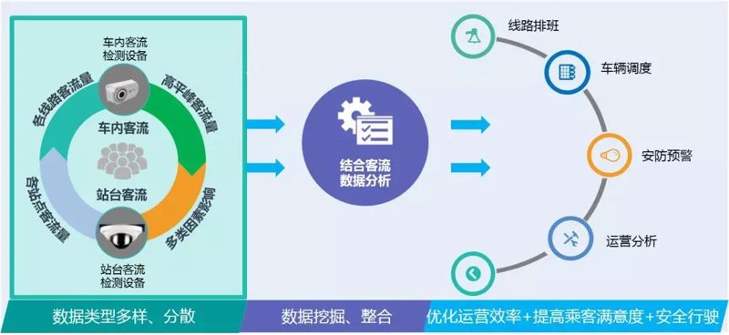 城市管理服务：智能升级的城市脉搏