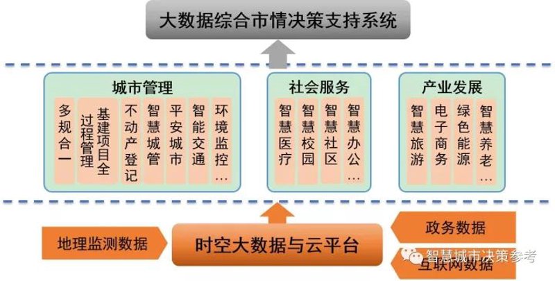 智慧城市引领未来:智慧运营推动城市发展新理念