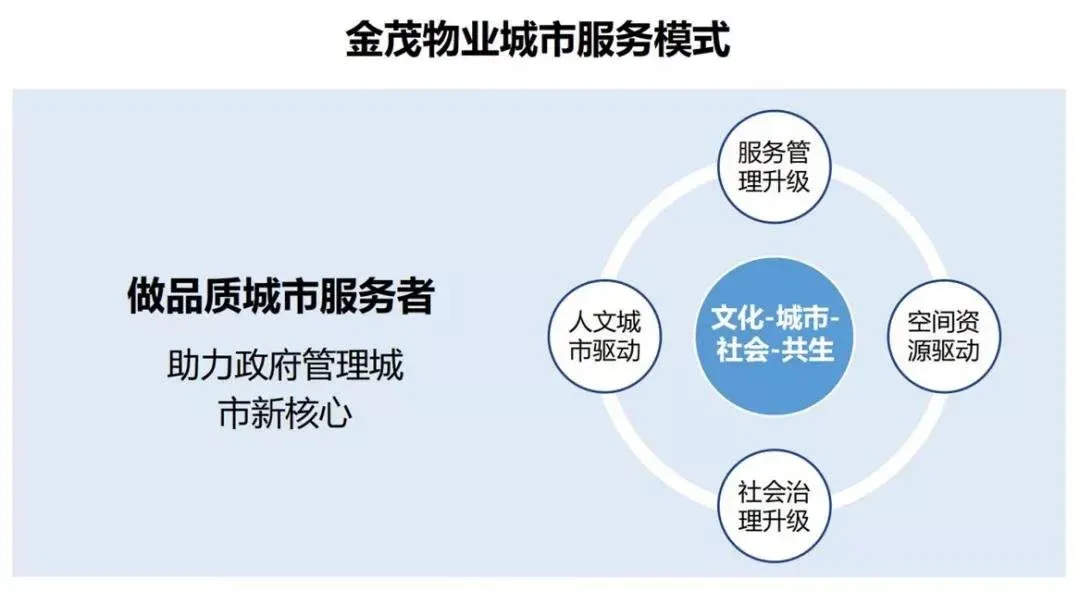 城市运营:城市的呼吸与脉动