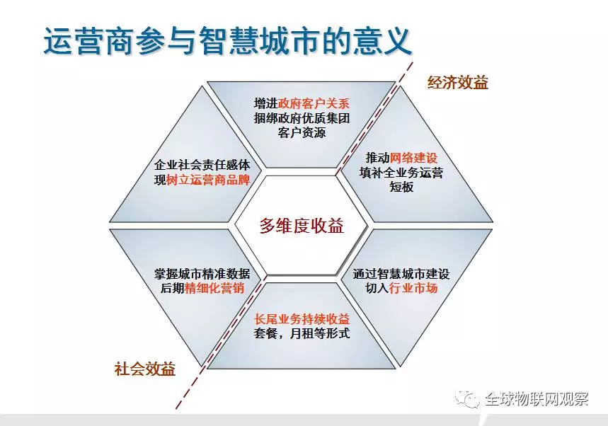 城市运营新生态：探索智慧管理与服务