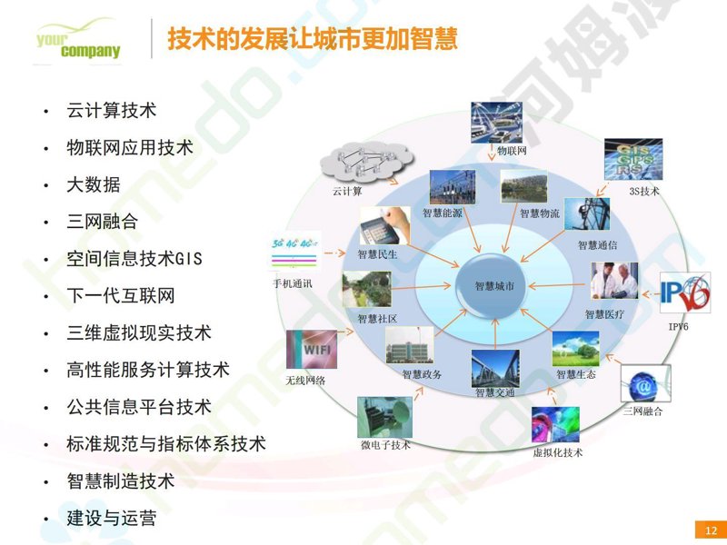 智慧城市的脉动:运营模式探索与未来趋势