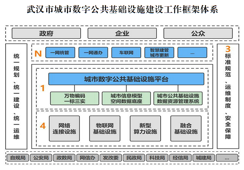 智慧城市运营正在塑造未来的城市面貌
