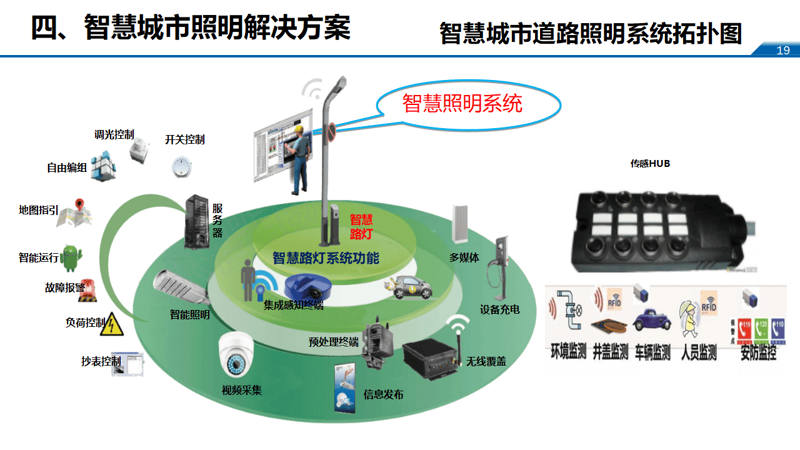智慧城市的脉动:城市管理服务的革新与挑战